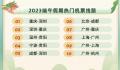 五年来最火端午:这些城市最热门