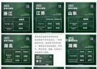 浙江的分数线真的奇高无比吗?今年浙江的分数线真的特别高吗