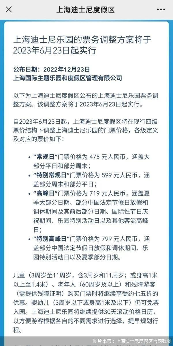 谁给了迪士尼乐园涨价的“勇气” 得益于巨大的IP号召力