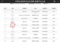 470名硕博生竞争1个中石油行政岗 总部提供进京落户
