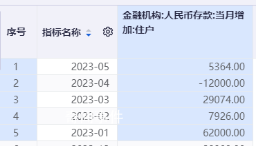 专家称中国整体没有房贷压力大问题 只是背房贷的人和拥有存款的人不是同一拨人