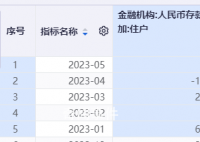 专家称中国整体没有房贷压力大问题 只是背房贷的人和拥有存款的人不是同一拨人