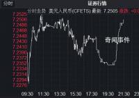 人民币汇率跌破7.25 本轮人民币贬值存在哪些差异