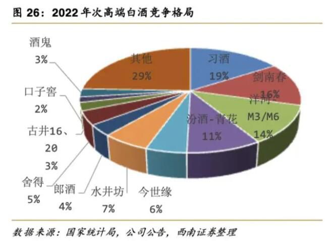 超八成酒企或遭遇价格倒挂 中端白酒陷重灾区