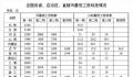 15省第一档月最低工资超2000元 上海月最低工资标准2690元