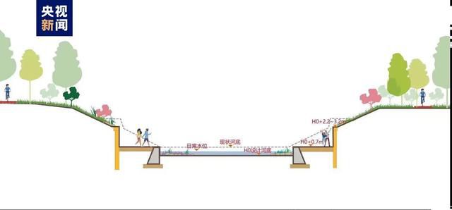 郑州通报河道贴瓷砖:项目造价650万