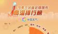杭州超过40℃全天免费停车 能在12-16时免费停车的情况还是蛮多的
