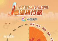 杭州超过40℃全天免费停车 能在12-16时免费停车的情况还是蛮多的