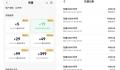 充值700元仍看不完一部网文 缺少明码标价花钱心里没谱