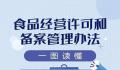 拍黄瓜等简单食品制售将简化许可 将从2023年12月1日起施行