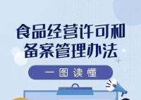 拍黄瓜等简单食品制售将简化许可 将从2023年12月1日起施行