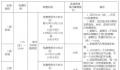 南宁“停车贵”事件多名官员被免职 南宁市发改委发布最新通知