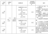 南宁“停车贵”事件多名官员被免职 南宁市发改委发布最新通知