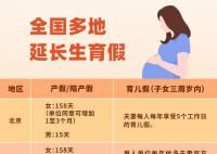 各省份产假均延长至158天以上 育龄妇女生育意愿继续走低