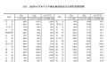 6月份70城房价出炉 各线城市新建商品住宅销售价格环比持平或略降