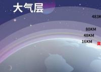 大气层的作用是什么 大气层离地面多少米 大气层对人类的好处有哪些