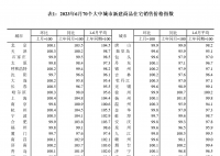 6月份70城房价出炉 各线城市新建商品住宅销售价格环比持平或略降
