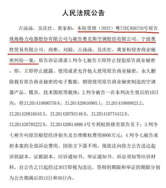 格力又将奥克斯告了 索赔9900万