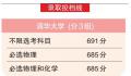 北京市本科普通批录取投档线公布 清华最低685