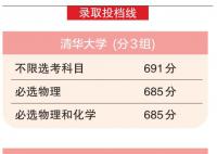 北京市本科普通批录取投档线公布 清华最低685