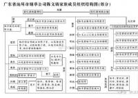 烟草局内皆是局长亲属?媒体:旧闻
