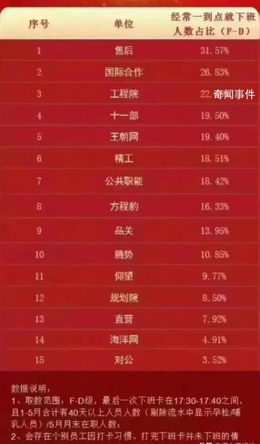 比亚迪通报员工到点下班?官方否认
