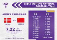 中国女足世界杯首战 中国女足将对阵丹麦女足