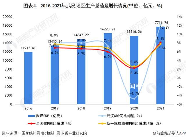 武汉晋级为全国超大城市 城区人口首次突破千万