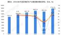 武汉晋级为全国超大城市 城区人口首次突破千万