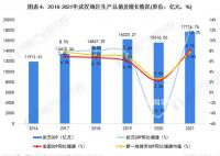 武汉晋级为全国超大城市 城区人口首次突破千万