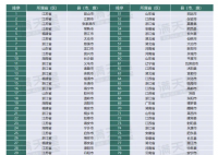 2023百强县出炉 千亿县达54个