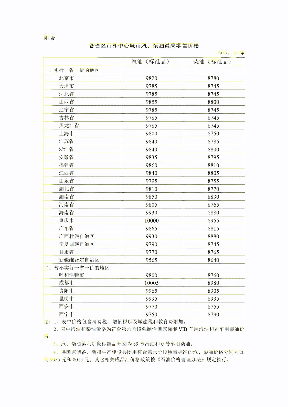95号汽油全面进入“8元时代”