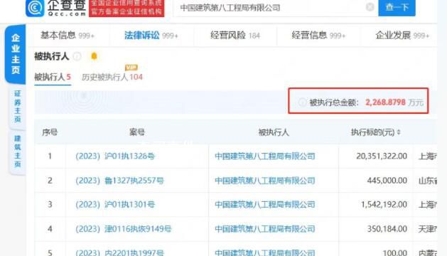 中建八局再被强制执行两千万 目前相关部门已成立调查组进行调查