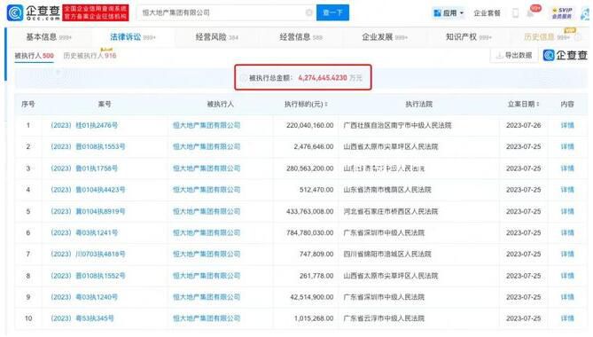 恒大地产再被强制执行29亿 恒大地产再次陷入危机之中