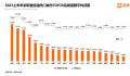 报告:北京平均月薪18976元全国最高
