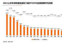 报告:北京平均月薪18976元全国最高