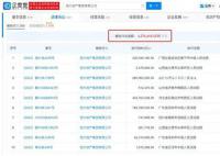 恒大地产再被强制执行29亿 恒大地产再次陷入危机之中