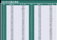 54个“千亿县”解码:江苏有21个