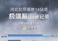 京津冀多地暴雨:2天下完近2年的雨