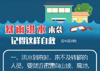 遇暴雨如何自救?这份指南请仔细看