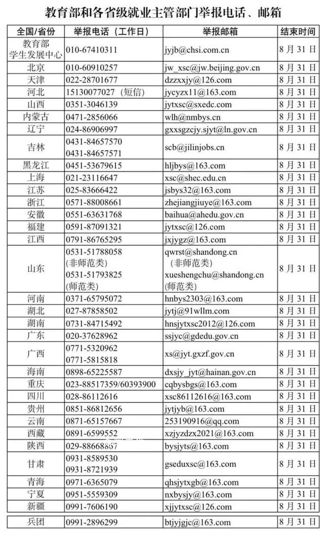 教育部:严查高校毕业生就业数据造假