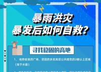 暴雨天如何科学避险?