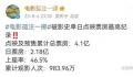 《孤注一掷》提档 2023年暑期档又一部爆款电影来了