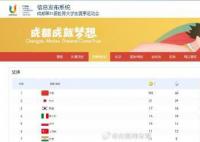 大运会中国队103金收官 创造队史最佳成绩
