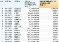 医药反腐持续 多家上市药企发声