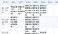 一名殡葬专业学生的课表 让人大开眼界