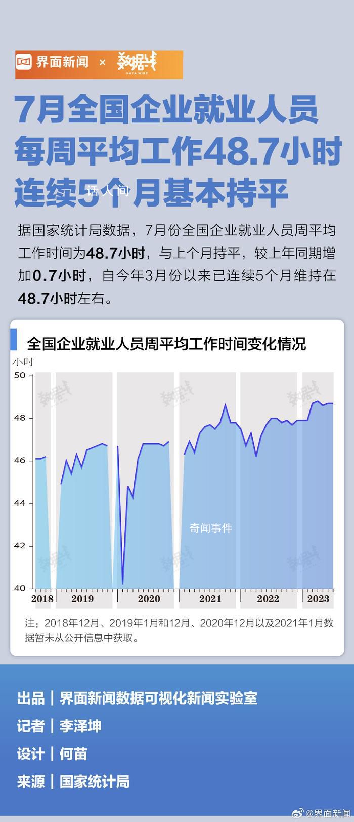 7月打工人每周平均工作48.7小时 让我们来看看这一数字到底意味着什么