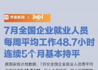 7月打工人每周平均工作48.7小时 让我们来看看这一数字到底意味着什么