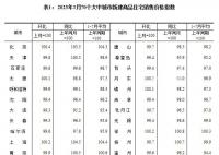 7月份70城房价:价格上涨城市数减少
