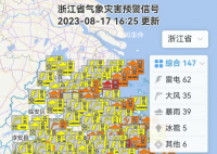 浙江连发147条预警 已将暴雨黄色预警信号升级为暴雨橙色预警信号